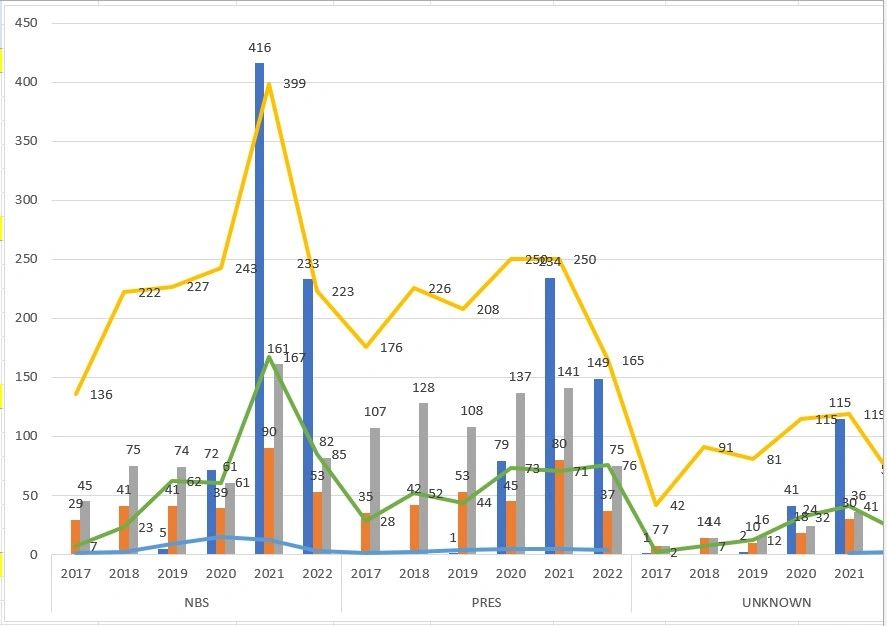 Health Test Results NBS vs. Preservationist (OFA)
